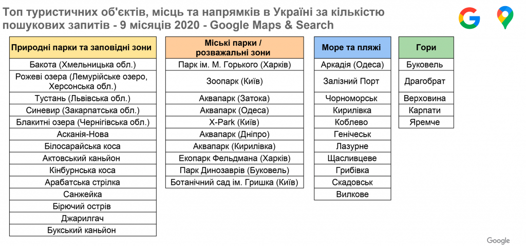  и туризм