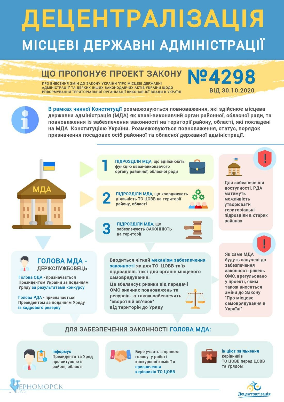 content мда інфографіка